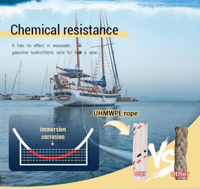 高強度 10mm 12mm 12 ストランド Uhmwpe 繊維ウィンチ 帯状線 海上帆ロープヨット 0